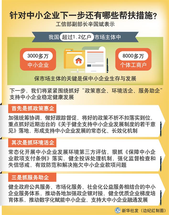 （圖表）［權威訪談］針對中小企業(yè)下一步還有哪些幫扶措施？
