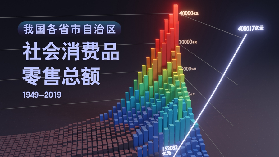 【數(shù)·百年】買(mǎi)買(mǎi)買(mǎi)，中國(guó)人的日子越過(guò)越紅火！